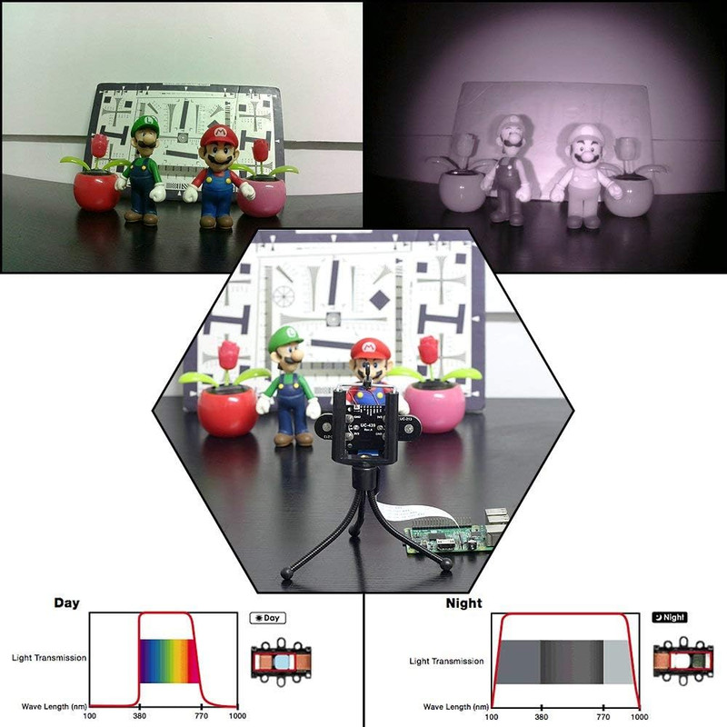 Day-Night Vision for Raspberry Pi Camera, Automatic Ir-Cut Switching All-Day Ima gallery
