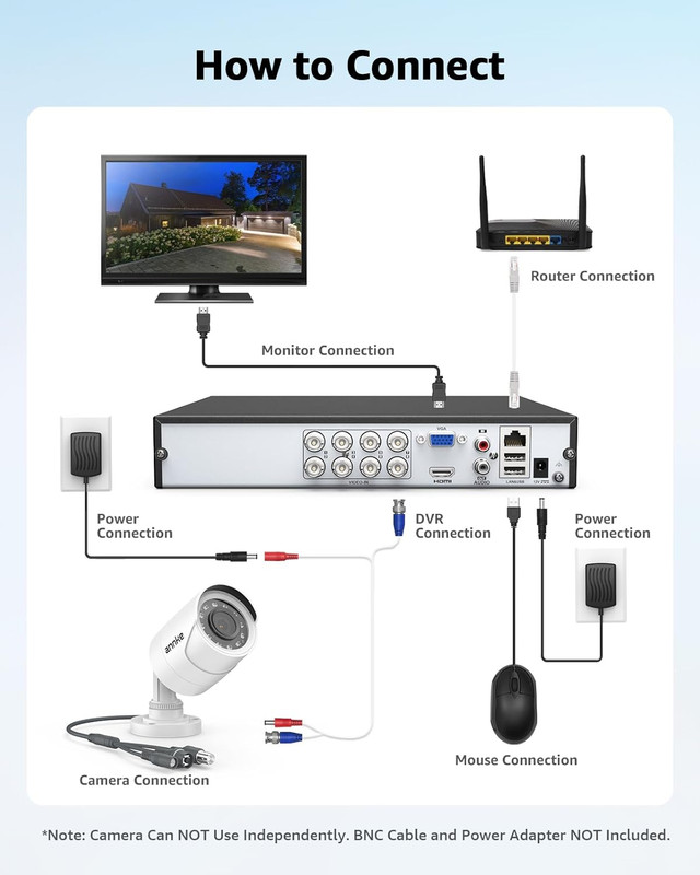 1080P Security Camera 4-In-1 CCTV Bullet Wired Cam, AHD/TVI/CVI/CVBS, Analog Sur gallery