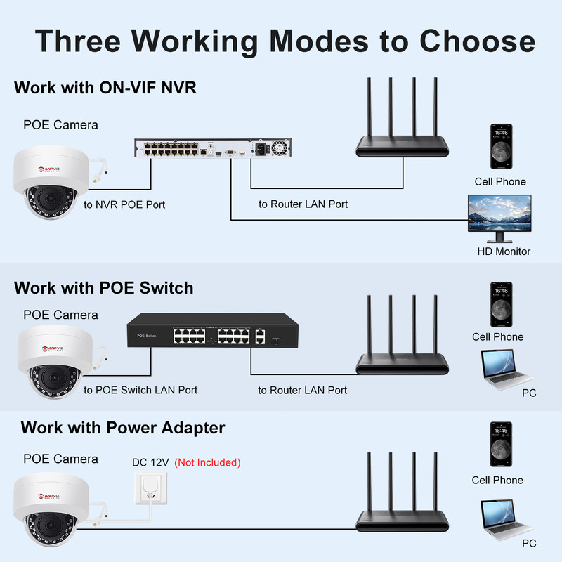 ANNKE 16CH 12MP NVR 3K 5MP POE AI IR Night Security Camera System Audio Record gallery