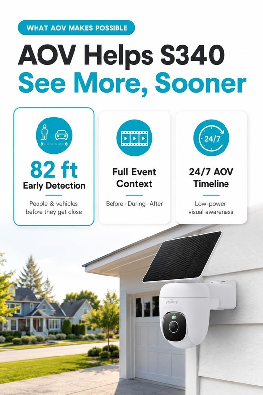 Solar Wireless Outdoor, 24/7 AOV Recording, 82 ft AI Person/Vehicle Detection... gallery