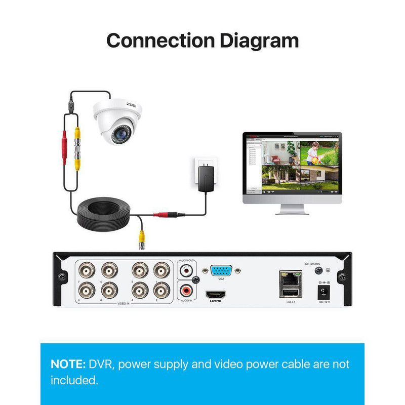 2Pcs 2MP Hardwired Hybrid 4 in 1 TVI CVI AHD CVBS Security Camera Outdoor for 96 gallery