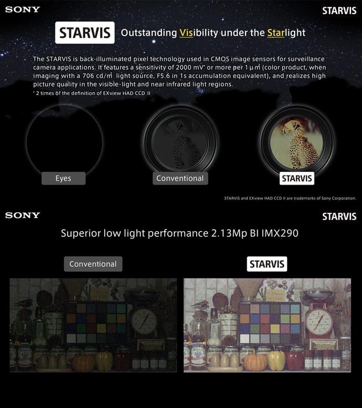 8MP 24/7 Full-Color HD TVI/CVI/AHD/CVI Turret Dome with Sony-Starvis CCTV , O... gallery