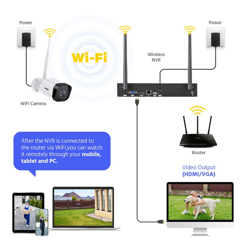 ANNKE Wireless 5MP Security IP Camera AI Detection Two Way Audio Outdoor WIFI gallery