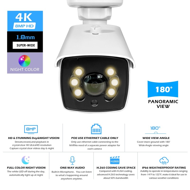 4K PoE Fisheye 1.8mm 160° Super Wide Angle Camera Color Night Vision for PoE NVR gallery