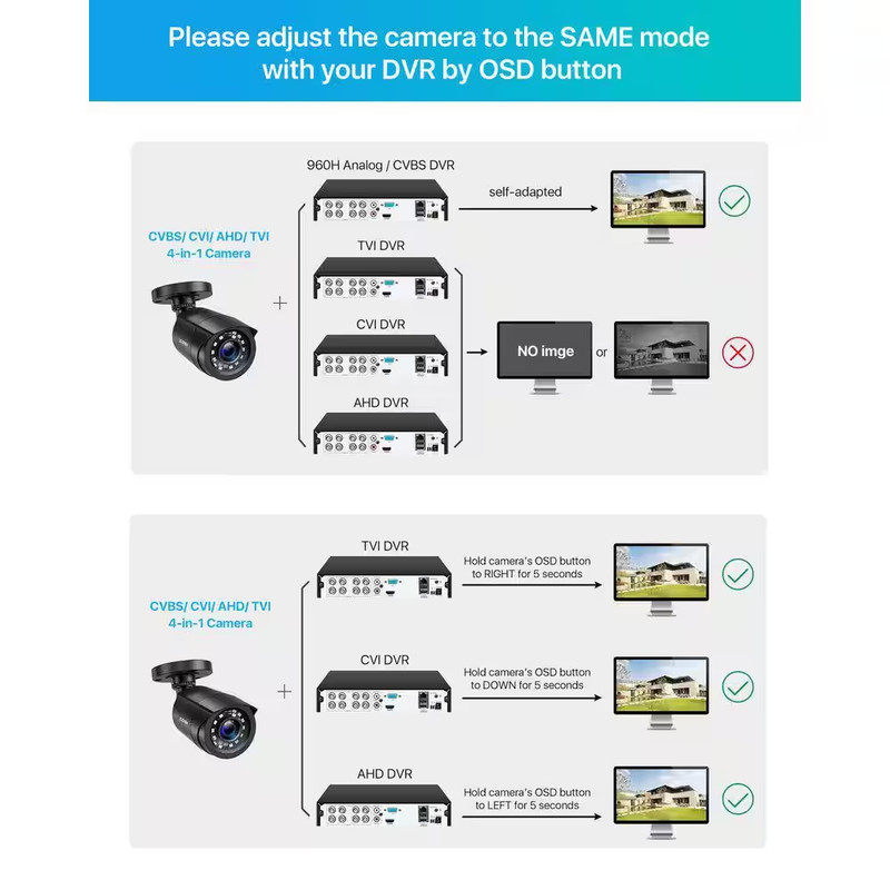 2MP CCTV Hardwired Outdoor Security Camera Hybrid 4-In-1 TVI/CVI/AHD/CVBS for 96 gallery