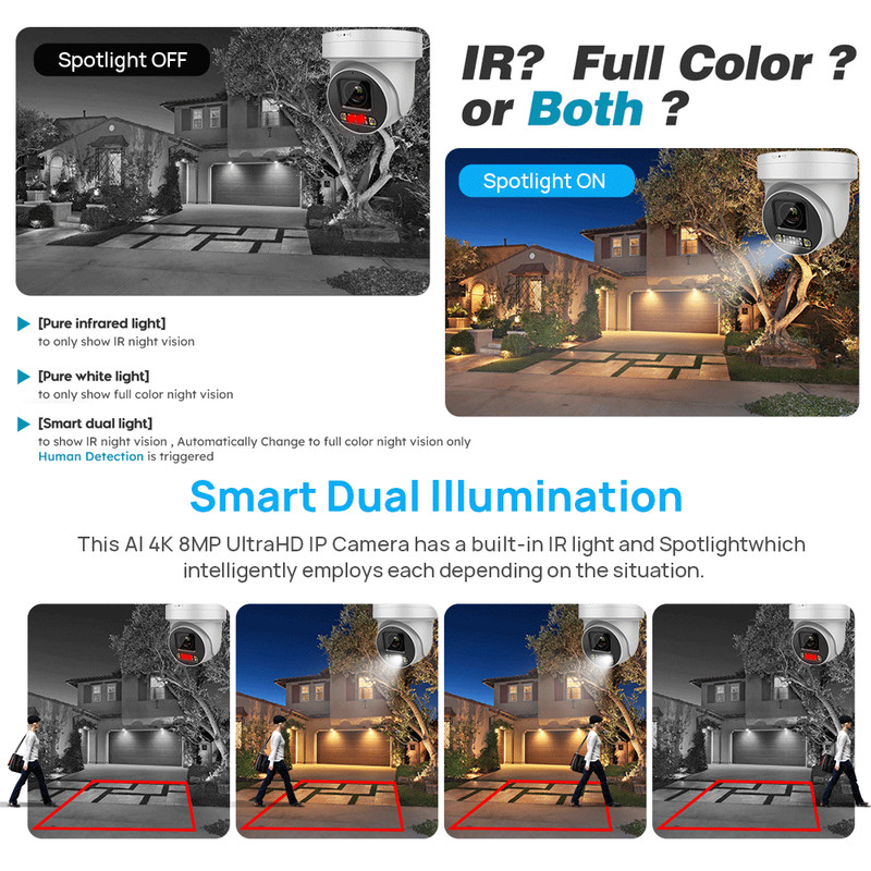 VIKYLIN 8MP 4K 5X ZOOM PTZ Turret Camera Dual Light Color IR Vision MIC Speaker gallery
