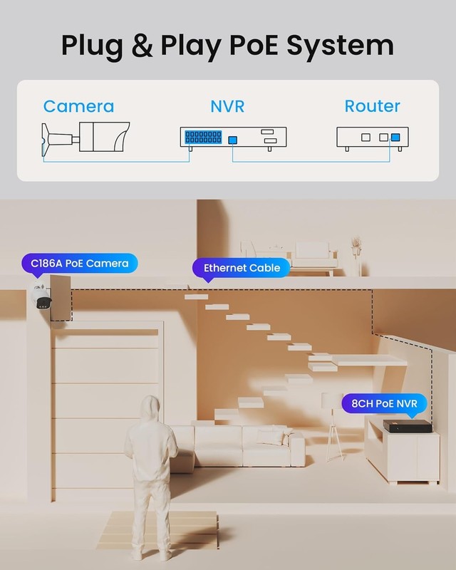 ZOSI 8CH NVR 4K Add on PoE Security Camera True Color Night Vision 2-Way Audio gallery