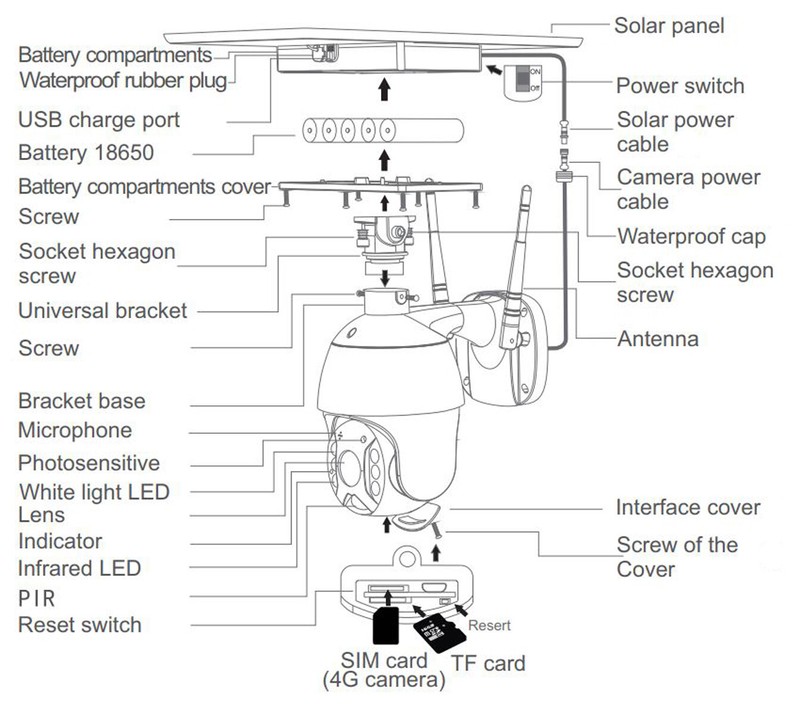 4G Security Camera Wireless 24/7 Solar Panel Flood Light Outdoor PTZ Remote Farm gallery