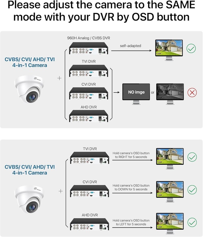Security Camera 1080p HD 1920TVL, Hybrid 4-in-1 CVI/TVI/AHD/CVBS Dome Wired C... gallery
