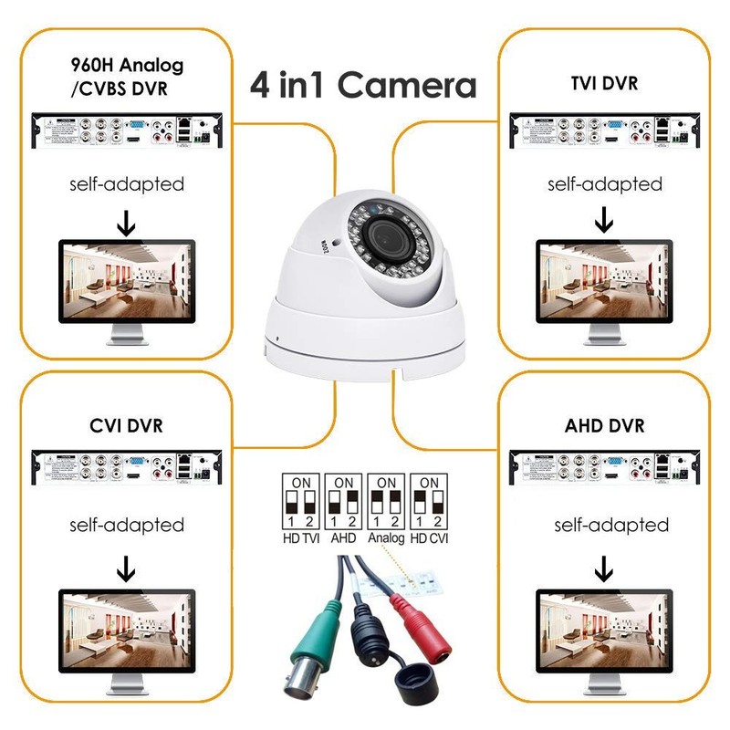 Analog CCTV HD 1080P 4-in-1 (TVI/AHD/CVI/CVBS) Dome Outdoor, 2.8mm-12mm Manua... gallery