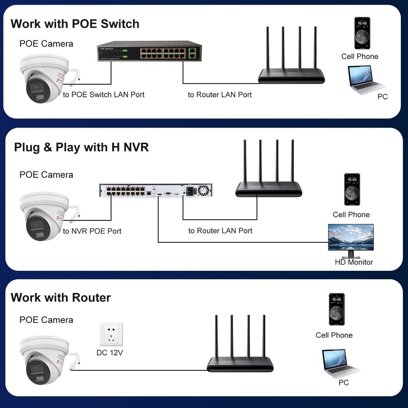 Anpviz 5MP Active Deterrence IP PoE Camera Human & Vehicle Detection 2-Way Audio gallery