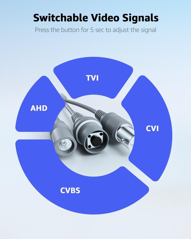 ANNKE 1080p Security Camera 4-in-1 CCTV Bullet Wired Cam, AHD/TVI/CVI/CVBS, A... gallery