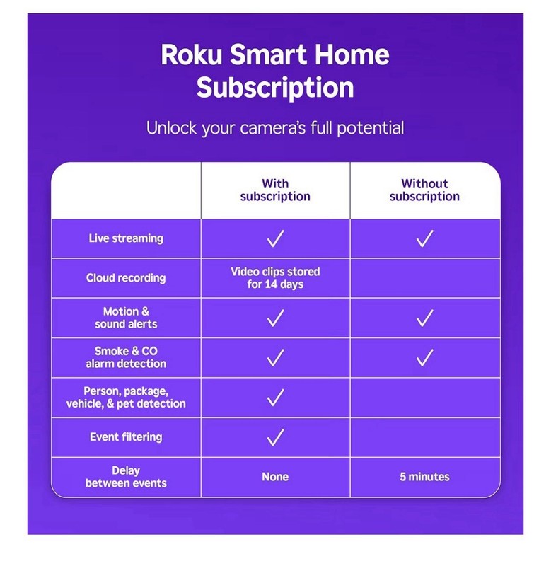 Roku Indoor Camera SE 2-Pack gallery