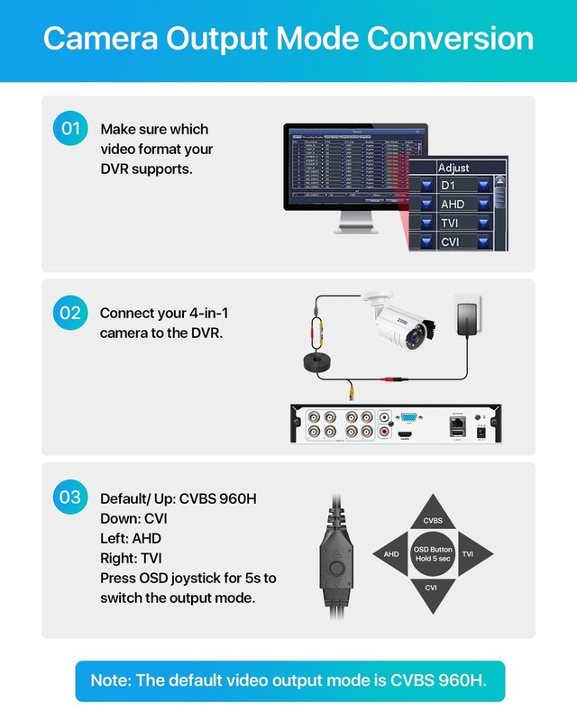 1080P 2.0MP HD 1920TVL Hybrid 4-in-1 TVI/CVI/AHD/960H CVBS CCTV Security Came... gallery