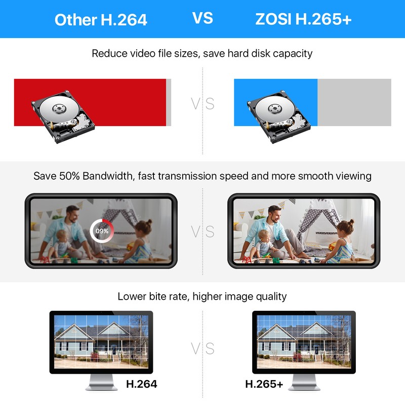 ZOSI H.265+ 5MP 8CH NVR HD POE Security Camera System Outdoor Watherproof 2TB gallery