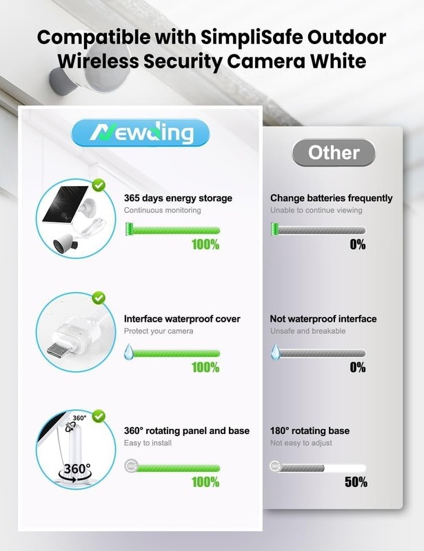 Effortless Power with 13FT Charging Solar Panel for Simplisafe Outdoor Security gallery