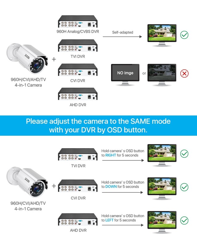 ZOSI 1080P TVI Bullet Security Camera Outdoor CCTV System 80ft IR Night Vision gallery
