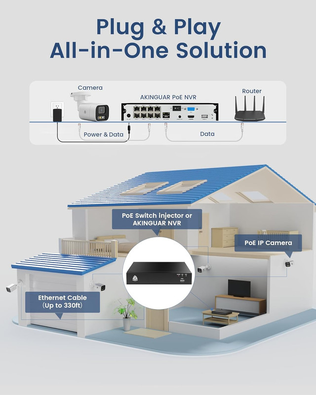 4PCS 5MP Poe Add-On Security Camera, Outdoor Indoor Wired CCTV Camera with Human gallery