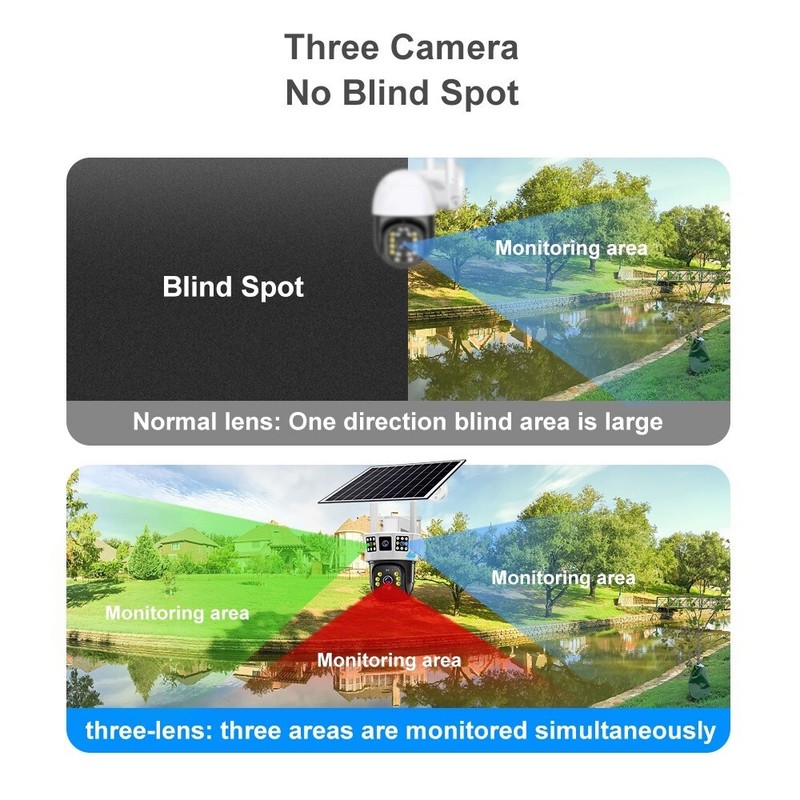 Solar Surveillance Camera: Single/Dual/Triple Screen Display, Wireless 4G/Wifi gallery