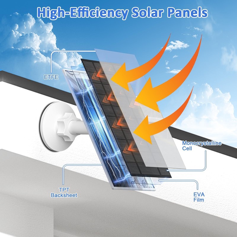 7W Solar Panel for Security Cameras, USB-C Adapter, 7.2FT Cable, IP65 Waterproof gallery
