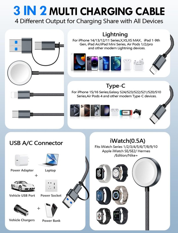 Travel Essentials for Apple Charger,iPhone Charger,3 in 2 /Lightning/Magnetic... gallery