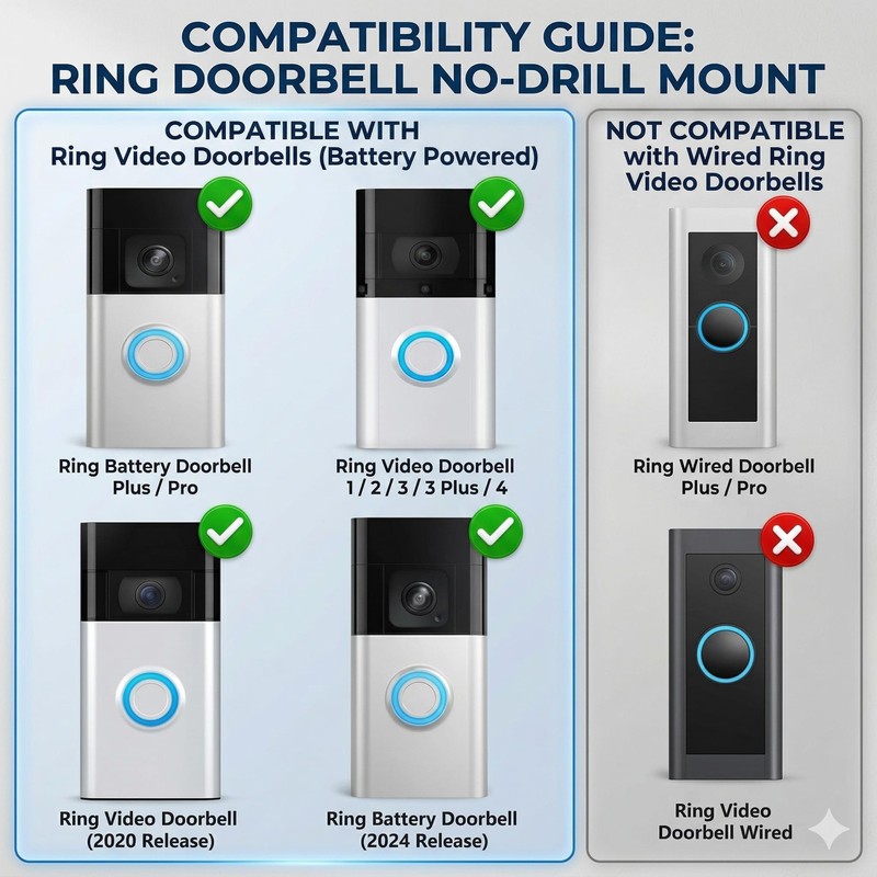 No-Drill Ring Doorbell Mount - Adhesive Door Bracket Compatible with Ring Vid... gallery
