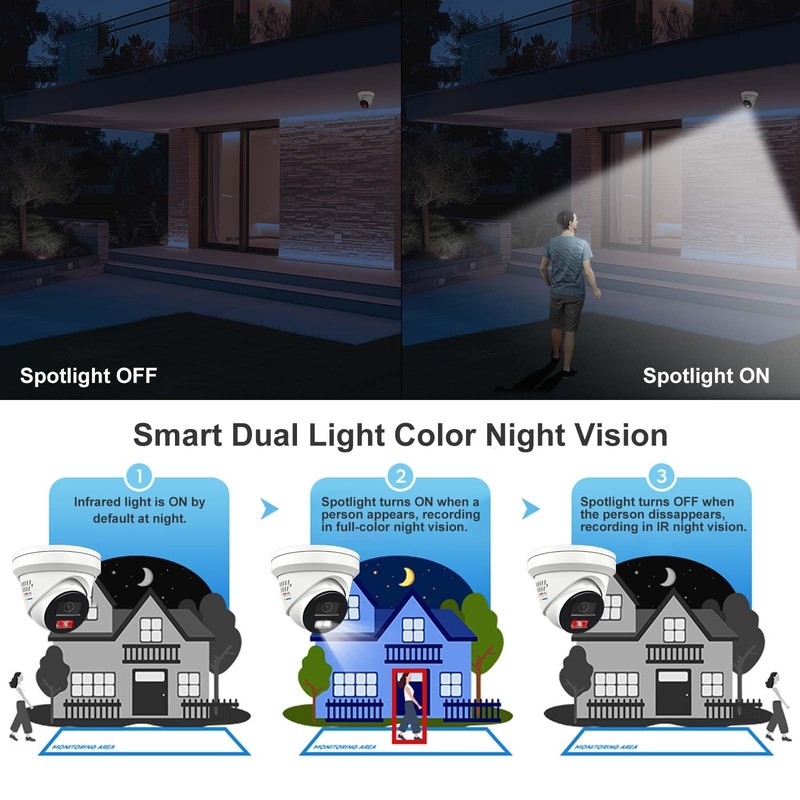 5MP PoE IP Active Deterrence , Wired Outdoor gallery