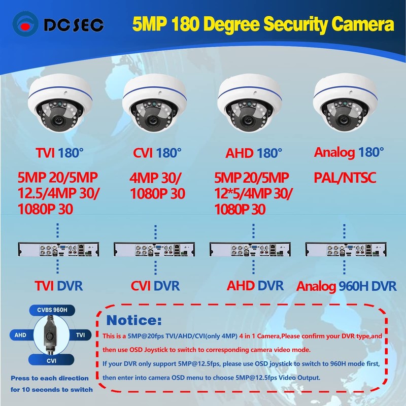 5MP 4MP 180 Degree Wide Angle Dome HD-TVI/CVI/AHD/960H Analog 4 in 1 Super Hy... gallery