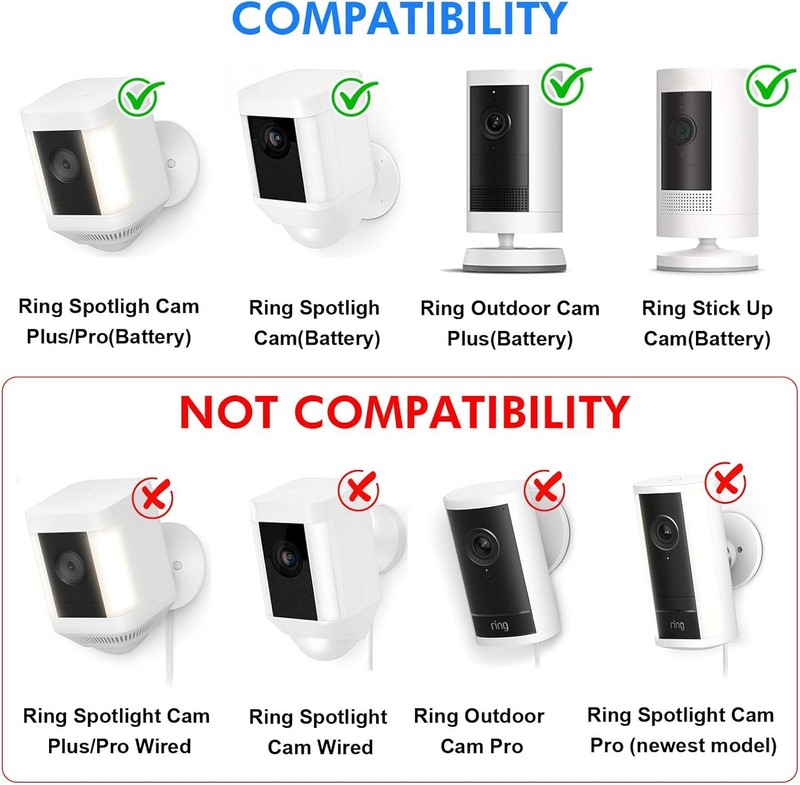 6W Solar Panel W/ Camera Mount Ring Spotlight Cam Plus/Pro Battery Ring Stick Up gallery
