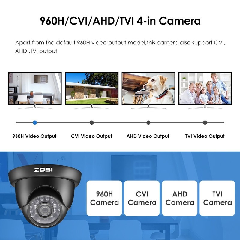ZOSI 720P HD 1280TVL Hybrid 4-in-1 TVI/CVI/AHD/960H CVBS Security Surveillanc... gallery