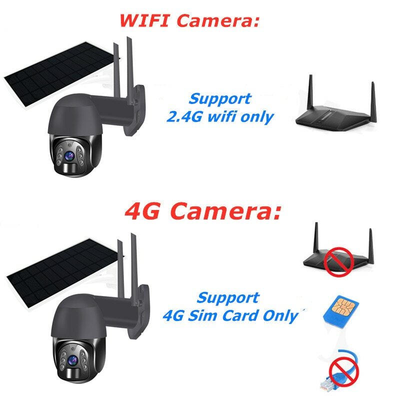 24/7 WIFI / 4G PTZ Solar Powered Camera Security Home Camera Outdoor TUYA gallery