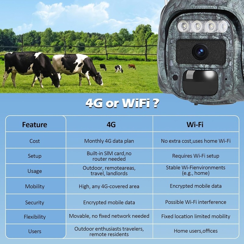 4G LTE Cellular Security Camera No WiFi Solar Outdoor Night Vision With SIM Card gallery