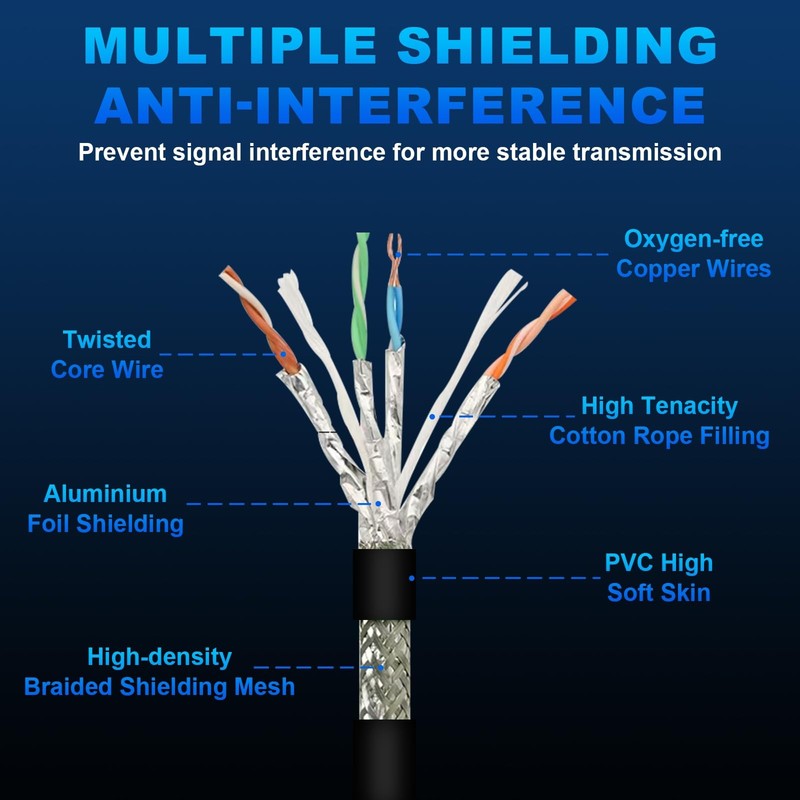 32.8FT M12 8 Pin X Code Male to RJ45 Industrial Ethernet Cable High Flexible ... gallery