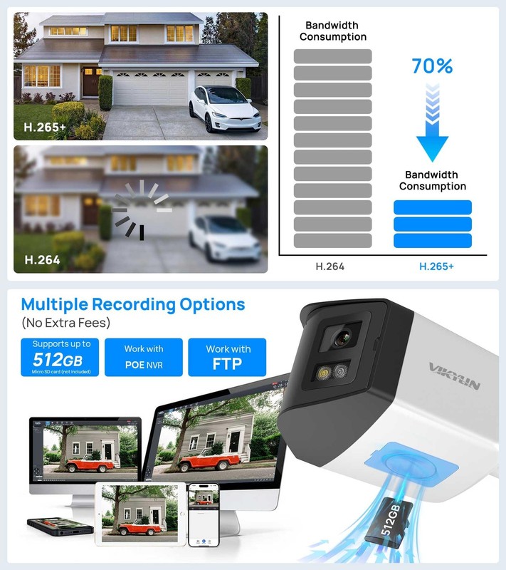 180° Dual-Lens 4MP PoE IP Bullet with Panoramic Ultra Wide Viewing Angle, 2-W... gallery