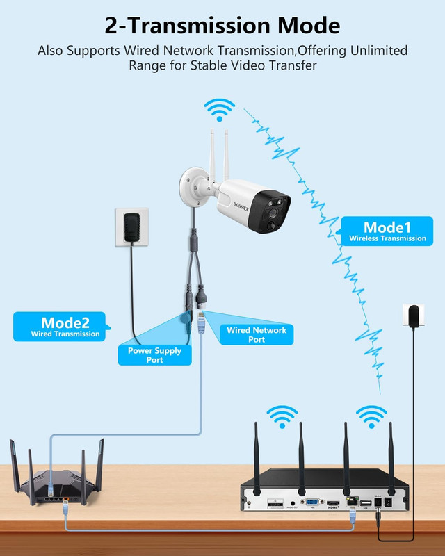 (2026 Update) Wireless Wifi Outdoor Security Camera System with Dual Antenna Cam gallery