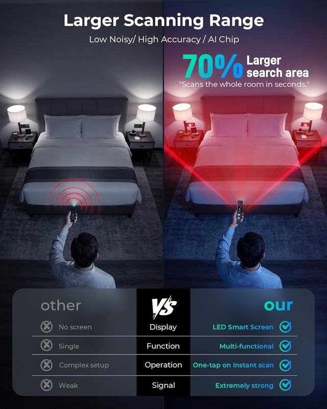 Ultimate Privacy Protection: LED Hidden Camera Detector & Anti-Theft Security gallery