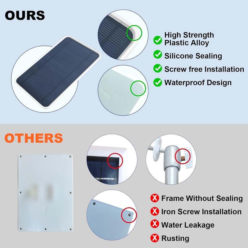 Solar Panel Compatible with SimpliSafe Outdoor Security Camera, with 13FT Wea... gallery