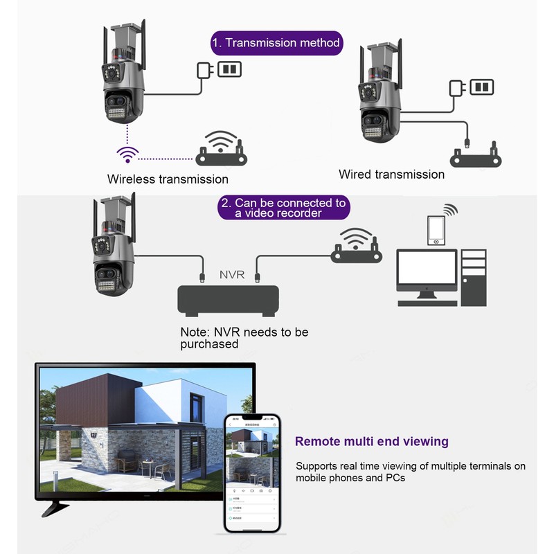 9MP Outdoor Security Camera 6K WiFi Camera Ball Head With 3 Lens Motion gallery