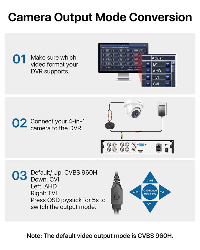 Security Camera 1080p, Hybrid 4-in-1 CVI/TVI/AHD/CVBS Wired Camera gallery