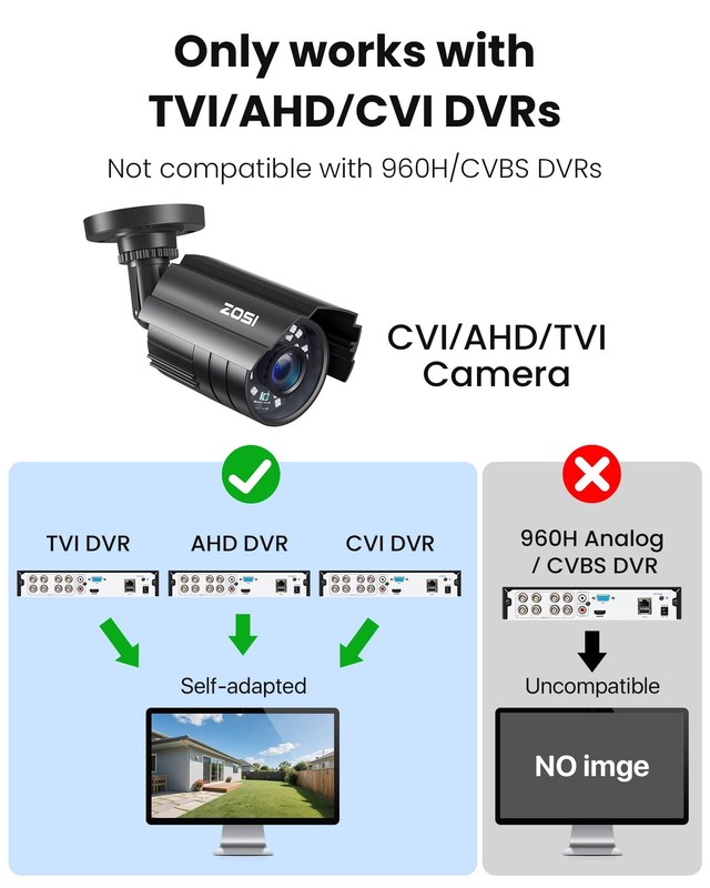 1080P HD TVI Security Camera for Home Office Surveillance CCTV System, 2MP Ou... gallery