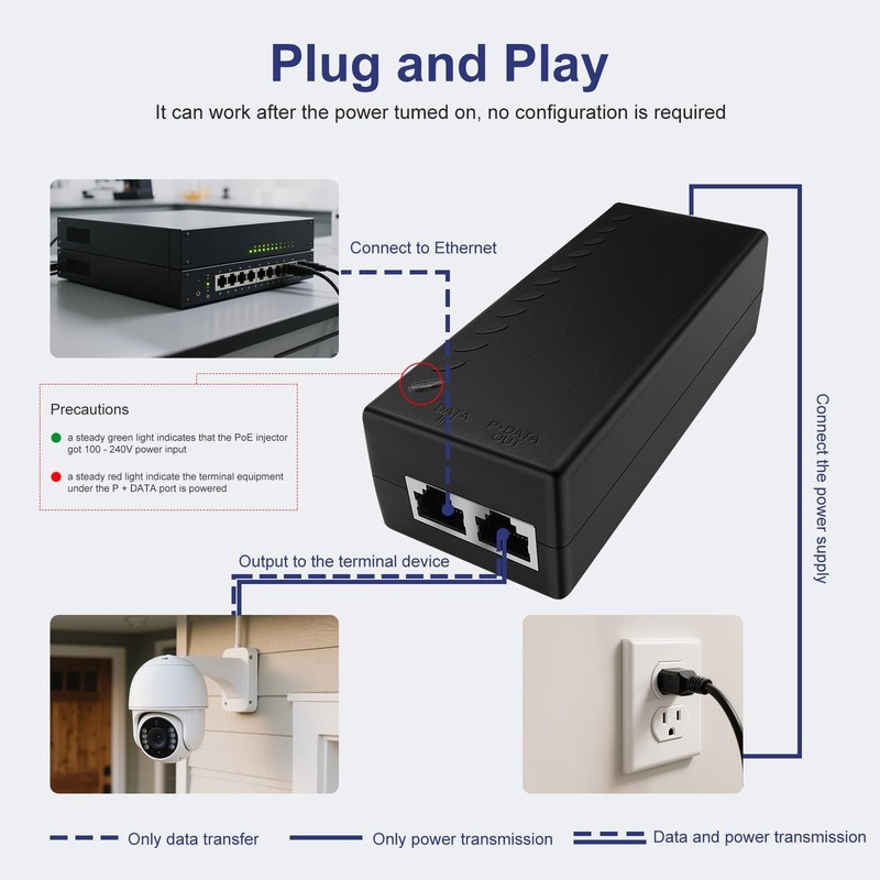 30W Gigabit PoE Injector Adapter 10/100/1000Mbps 802.3af/at POE30 Plug gallery