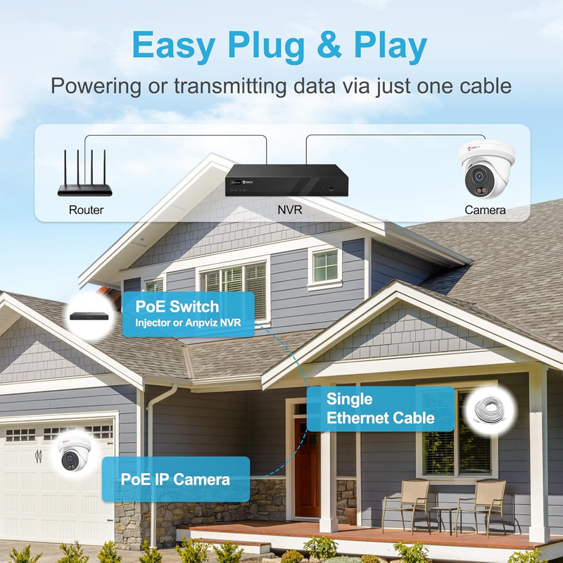 5MP Poe Camera, Full Metal Turret Security IP Camera Outdoor Wired, Smart Dual L gallery
