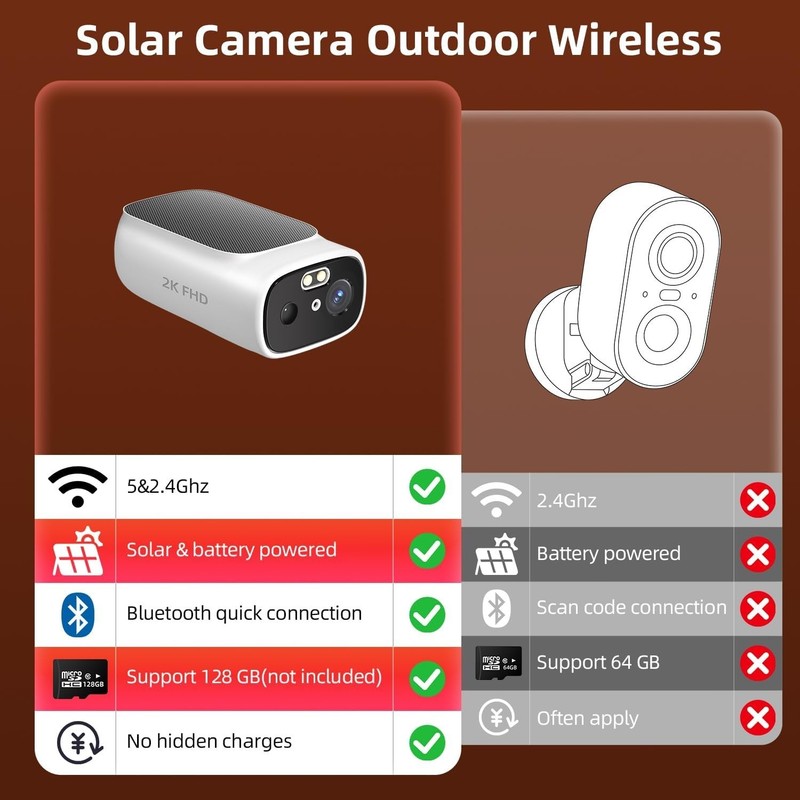 DualBand WiFi6 Wireless Pre-Record Solar Battery Security Camera System gallery