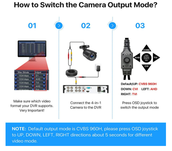 CCTV IP Camara De Seguridad Vigilancia para Interior y Exterior HD 1080P NEW! gallery