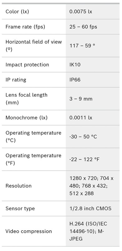 Bosch Flexidome IP Starlight 7000 NIN 73013 A3AS Dome 1MP HDR 3-9mm auto IP66 gallery