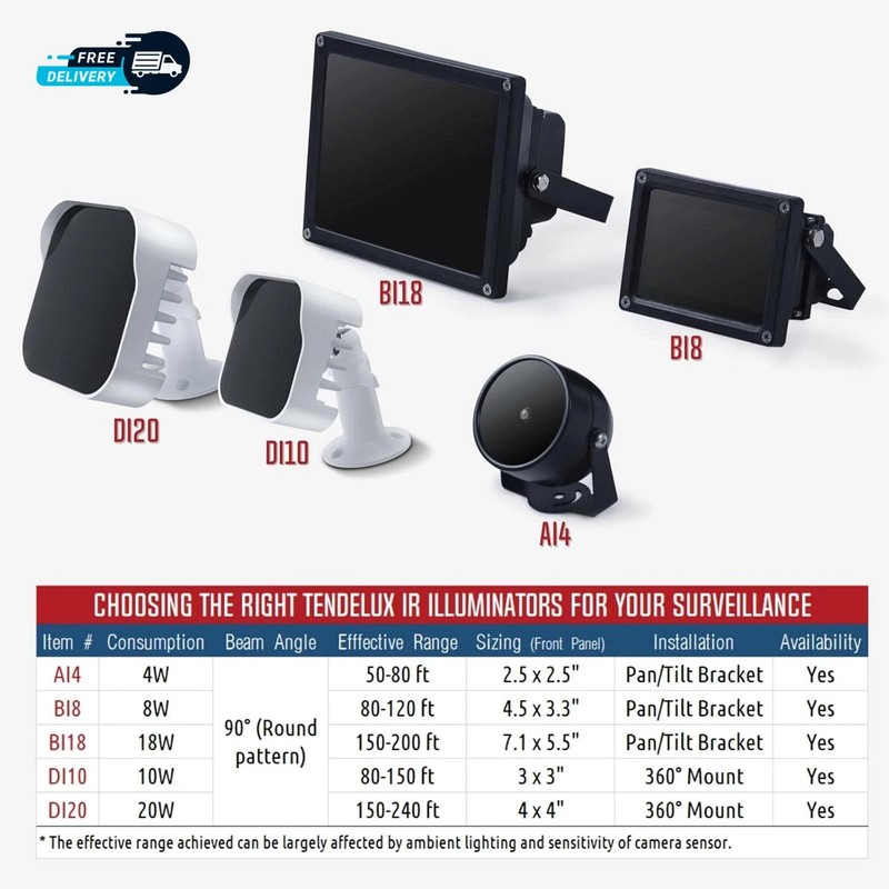 80Ft IR Illuminator | AI4 No Hot Spot Wide Angle Infrared Light for Security gallery