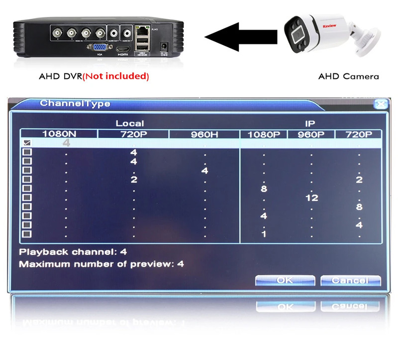 AHD Camera Security Surveillance CCTV Camera Mini Analog Outdoor Video Security gallery