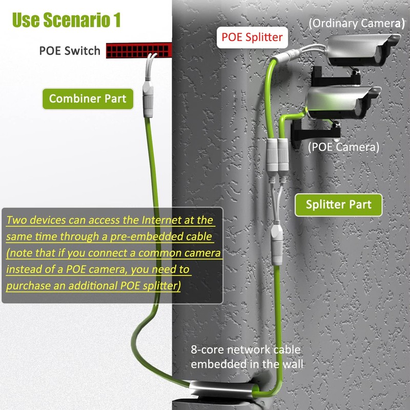 Ethernet Splitter, Waterproof PoE Combiner Splitter Rj45 splitter, White gallery