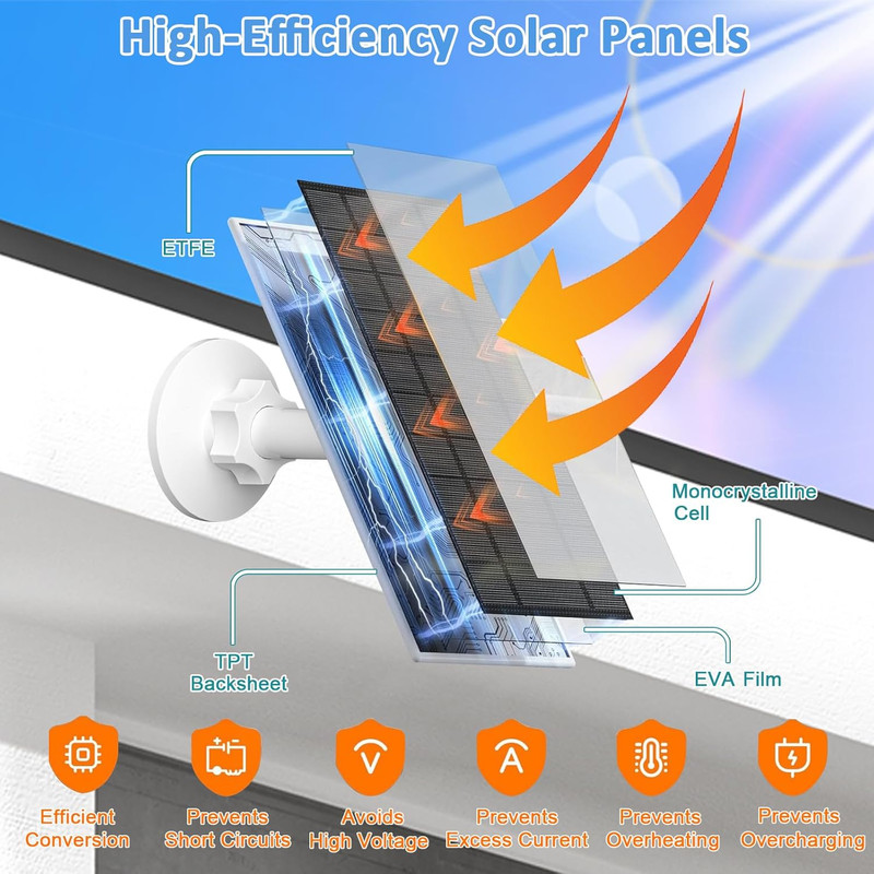 Solar Panel for Security Camera, 6W Micro USB & USB-C Solar Charger Compatible w gallery