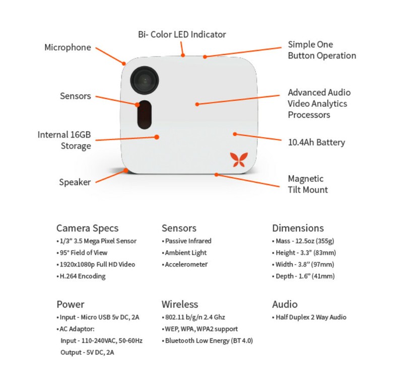 Butterfleye: Smart & Versatile Monitoring Camera - New & Shrink Wrapped in Box gallery